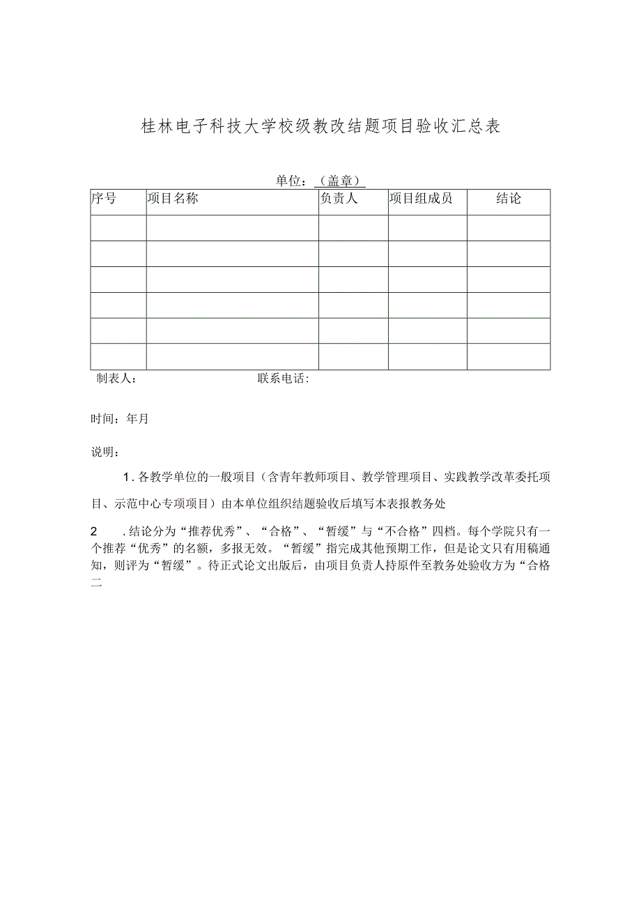 桂林电子科技大学校级教改结题项目验收汇总表.docx_第1页