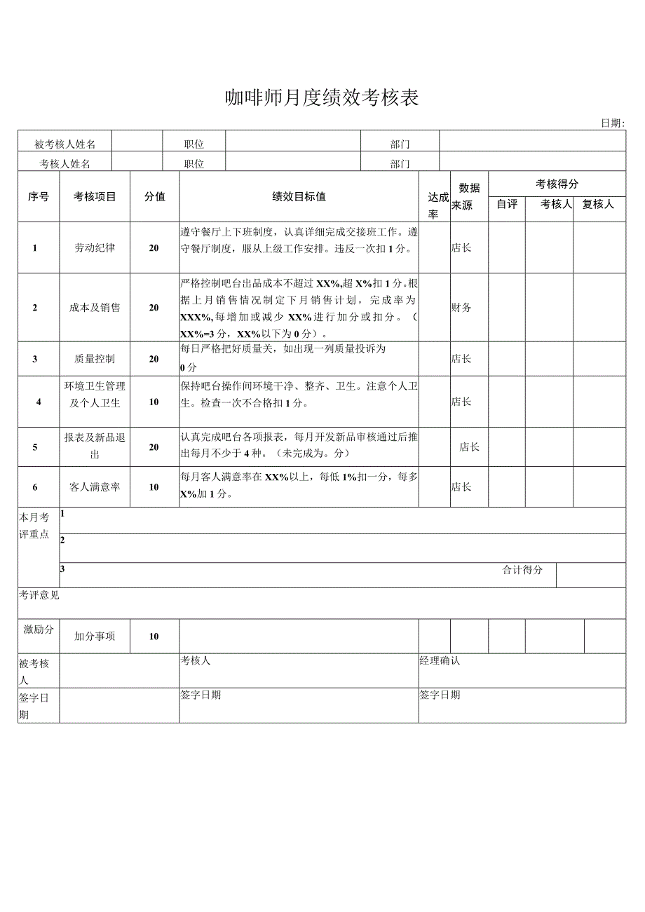 咖啡师月度绩效考核表.docx_第1页