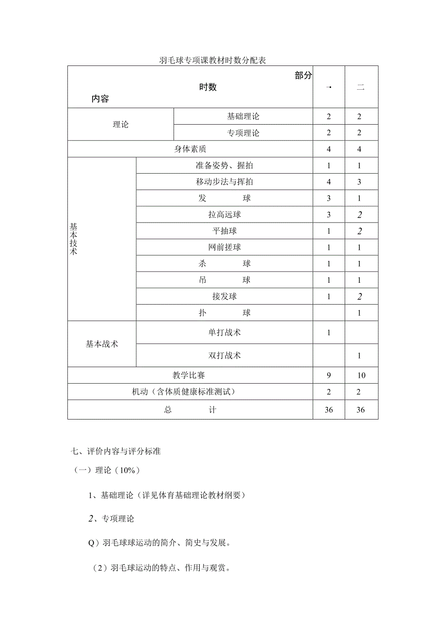 复旦羽毛球专项课教学大纲.docx_第3页