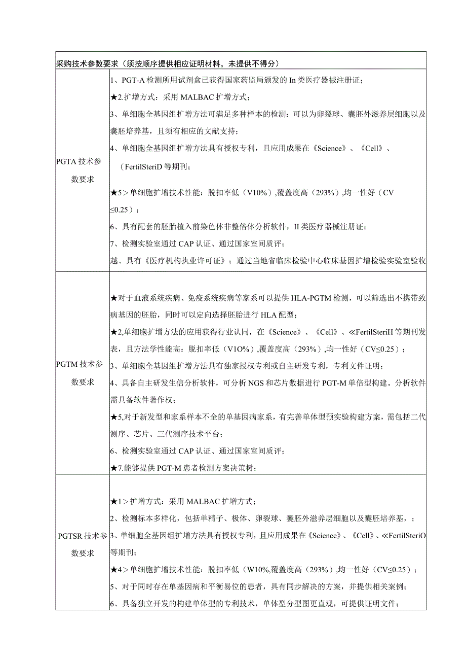 采购技术参数要求须按顺序提供相应证明材料未提供不得分.docx_第1页