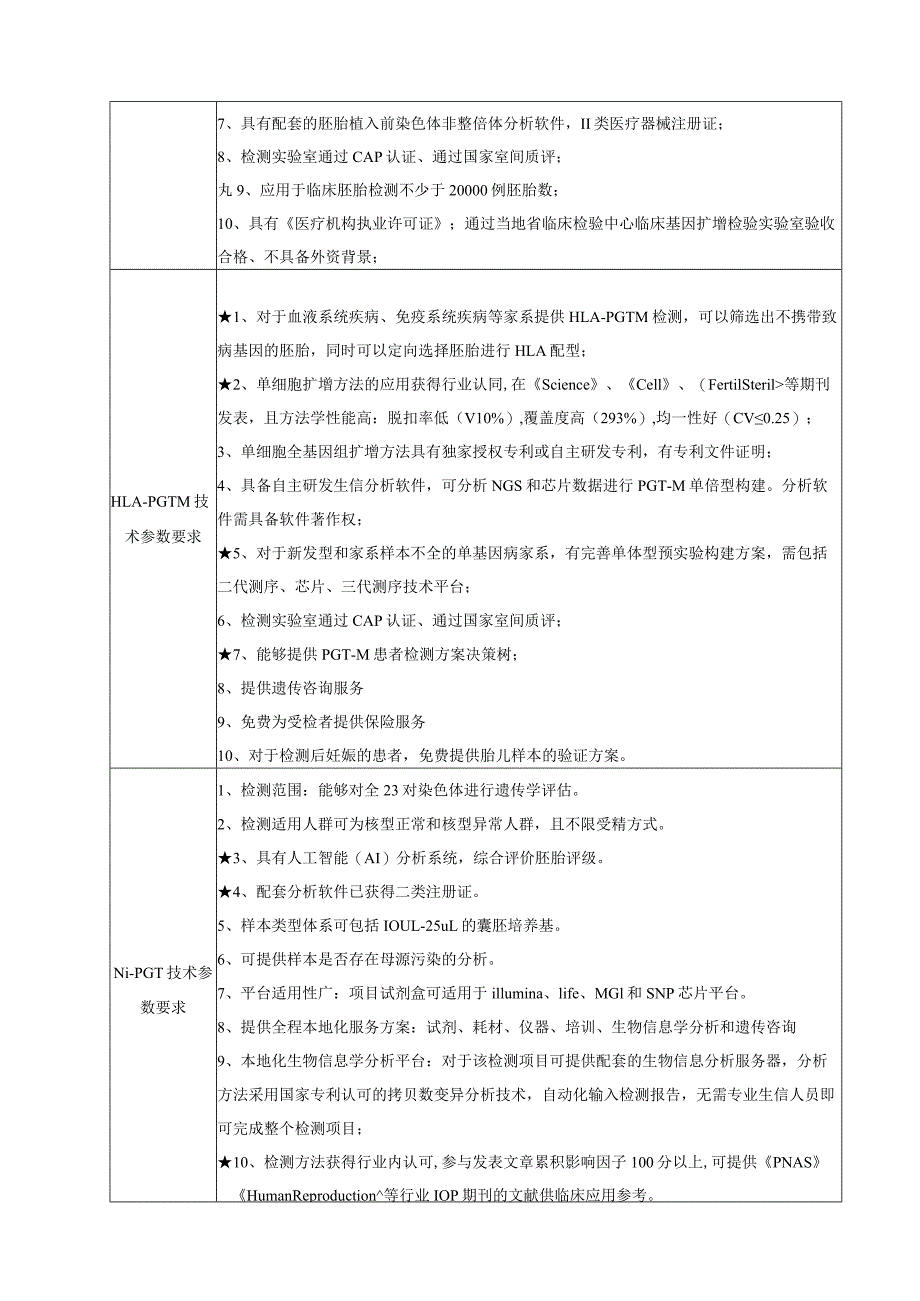 采购技术参数要求须按顺序提供相应证明材料未提供不得分.docx_第2页