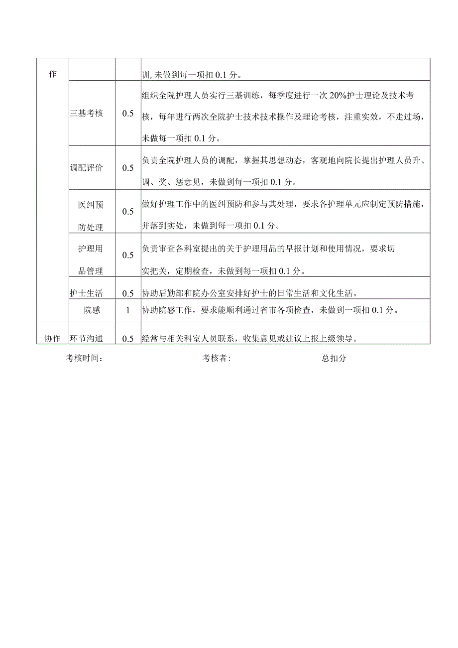 总护士长岗位责任制考核标准.docx_第2页