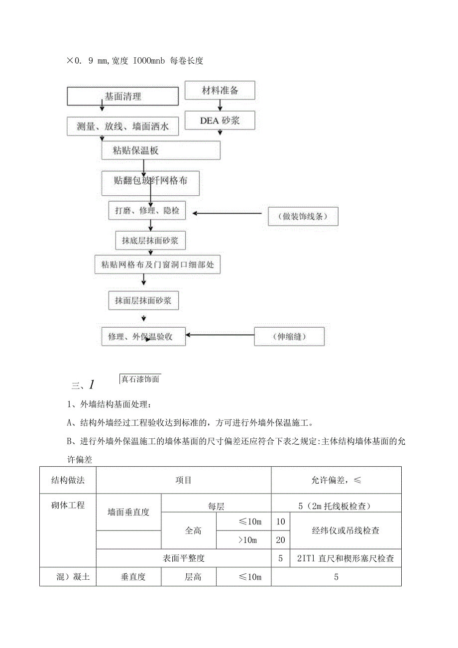 外墙保温紧急施工实施方案(石墨聚苯板)-secret.docx_第2页