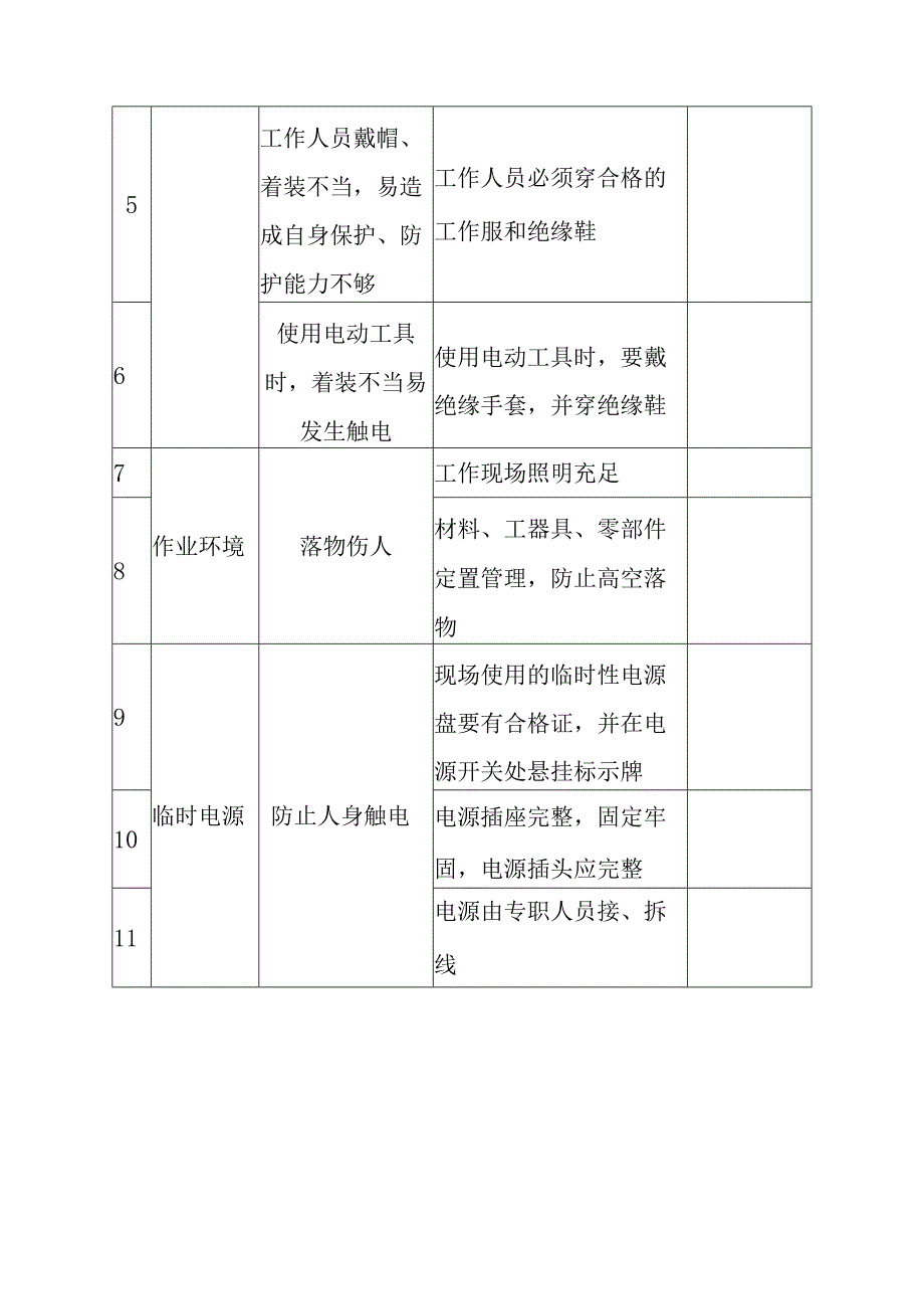 除氧器检修方案.docx_第2页