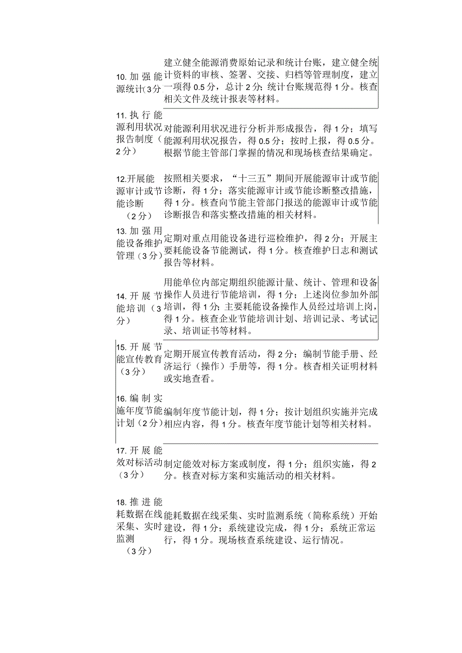 能耗总量过程控制和节能目标完成落实情况及节能措施落实落实情况自评表格.docx_第2页