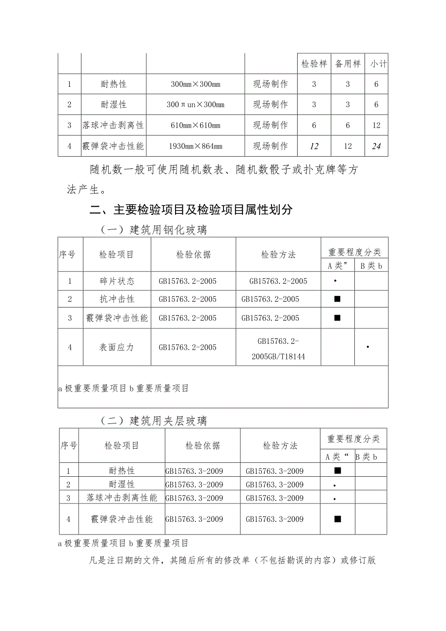 清远市市场监督管理局建筑用玻璃产品质量监督抽查实施细则2023年.docx_第2页