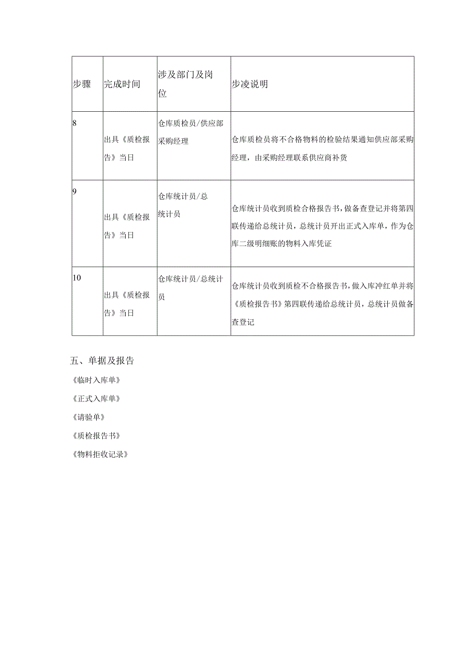 物料进库规程.docx_第3页