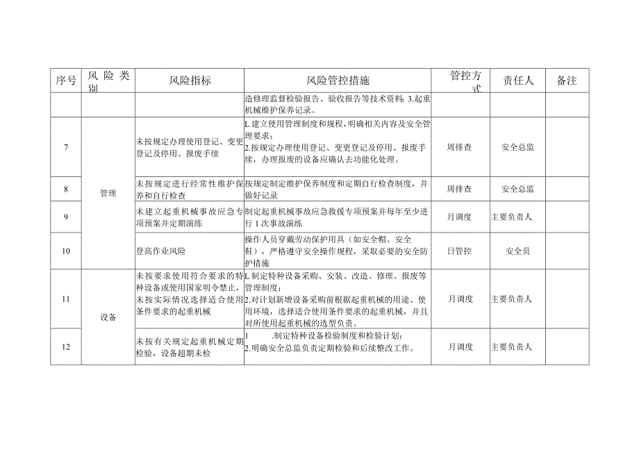 起重机械安全风险管控清单模板.docx_第2页