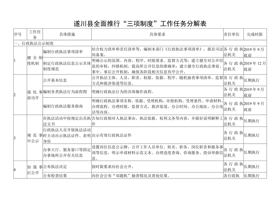 遂川县全面推行“三项制度”工作任务分解表.docx_第1页