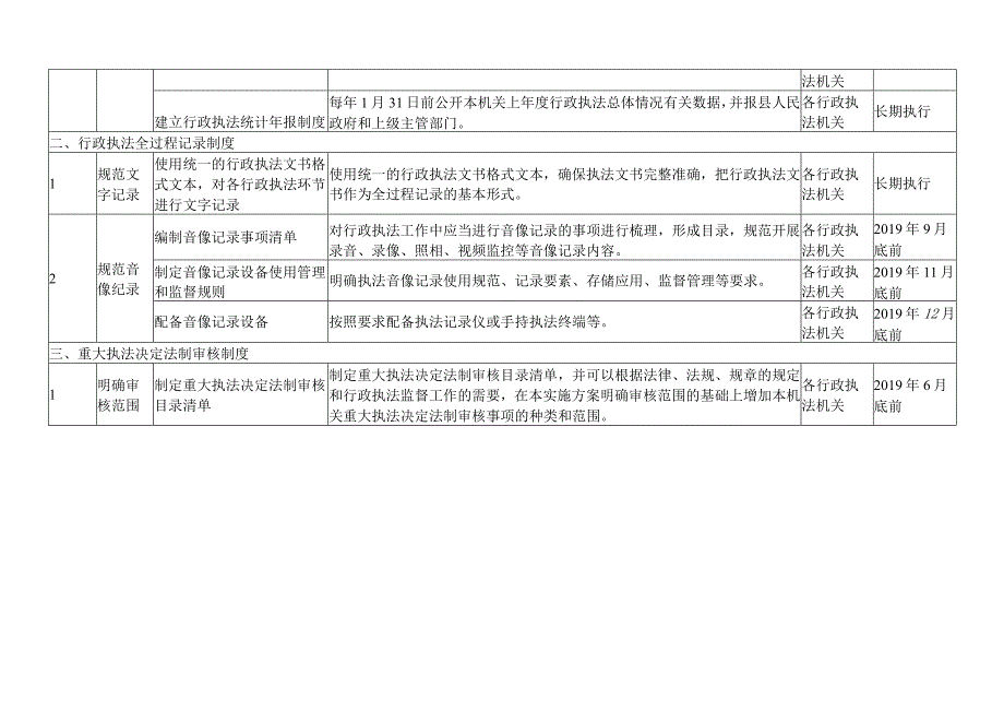 遂川县全面推行“三项制度”工作任务分解表.docx_第2页