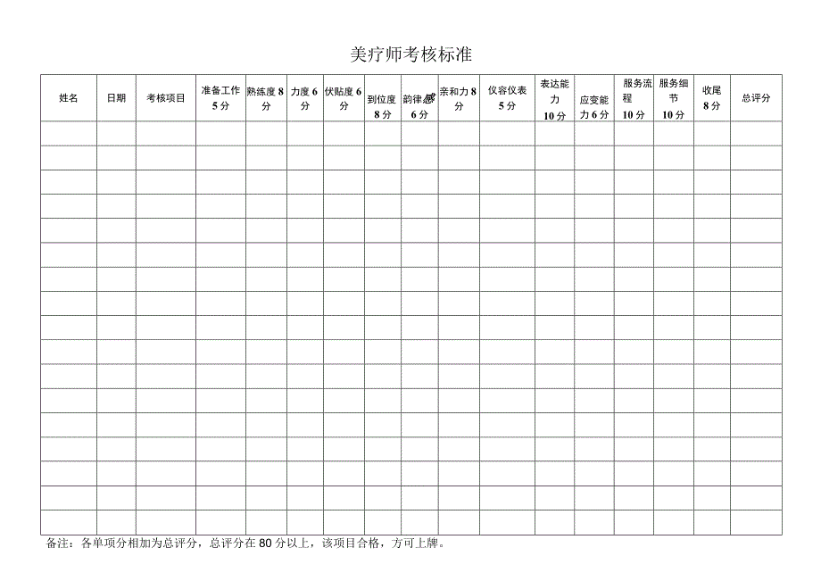 美疗师考核标准.docx_第1页