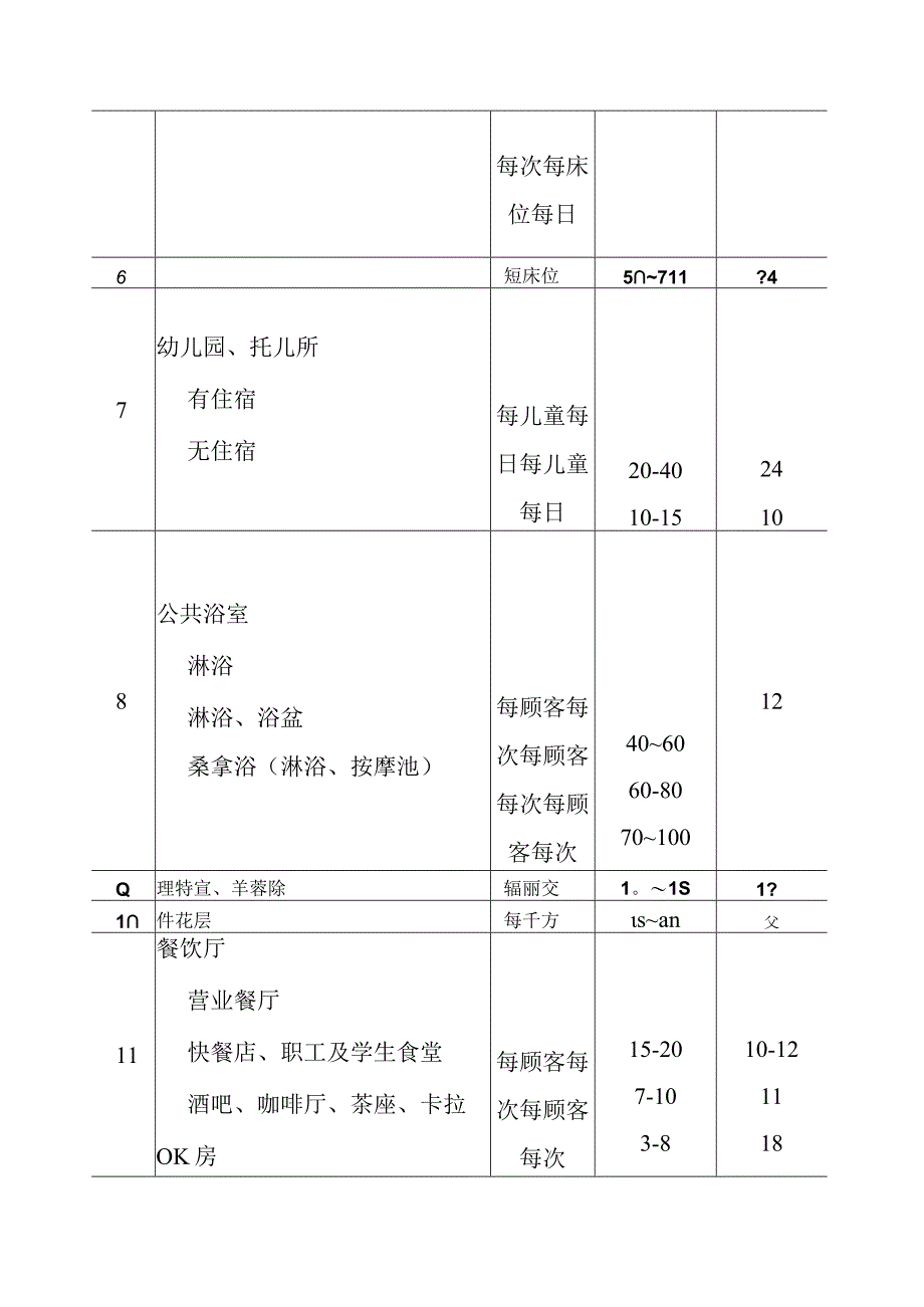 建筑热水供应系统规范要求.docx_第3页