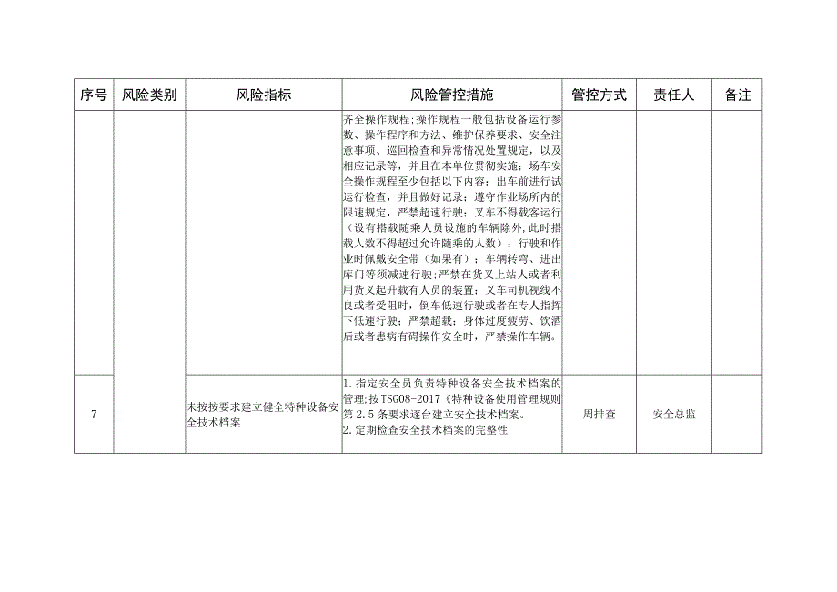 场车安全风险管控清单.docx_第2页