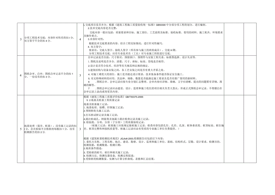 房屋建筑工程技术资料质量检查评分表细化手册.docx_第2页