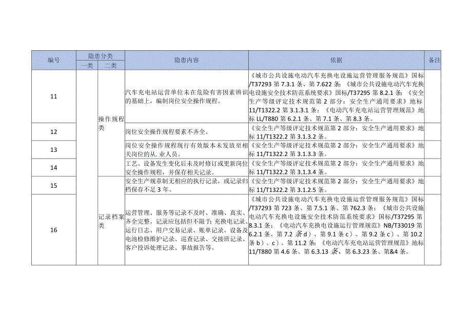 汽车充电站生产安全事故隐患清单.docx_第3页