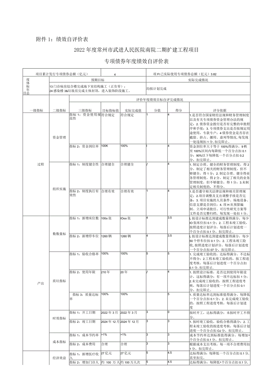 绩效自评价022年度常州市武进人民医院南院二期扩建工程项目专项债券年度绩效自评价表.docx_第1页
