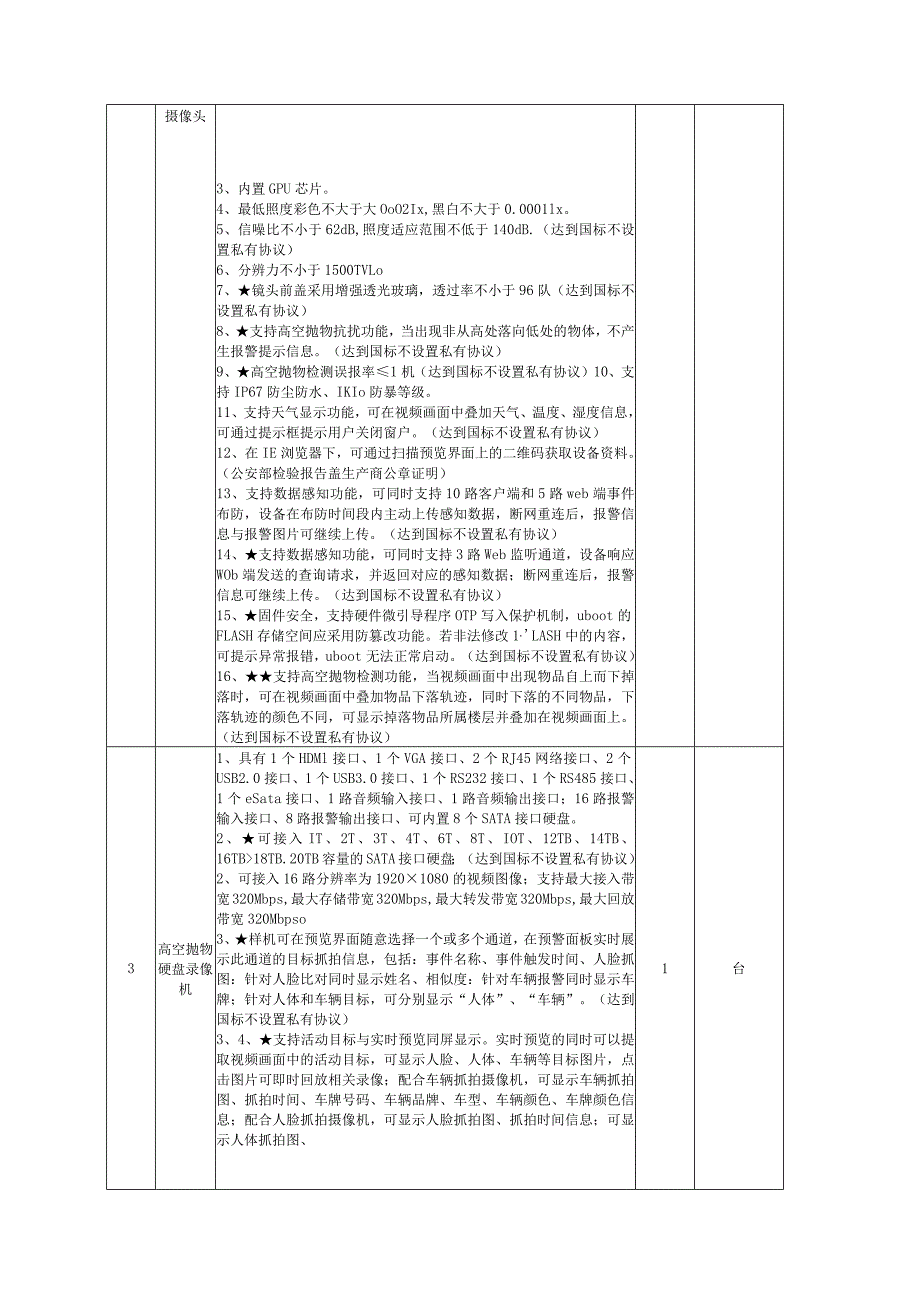 鹤峰县中心医院住院部高空抛物监控技术要求.docx_第2页