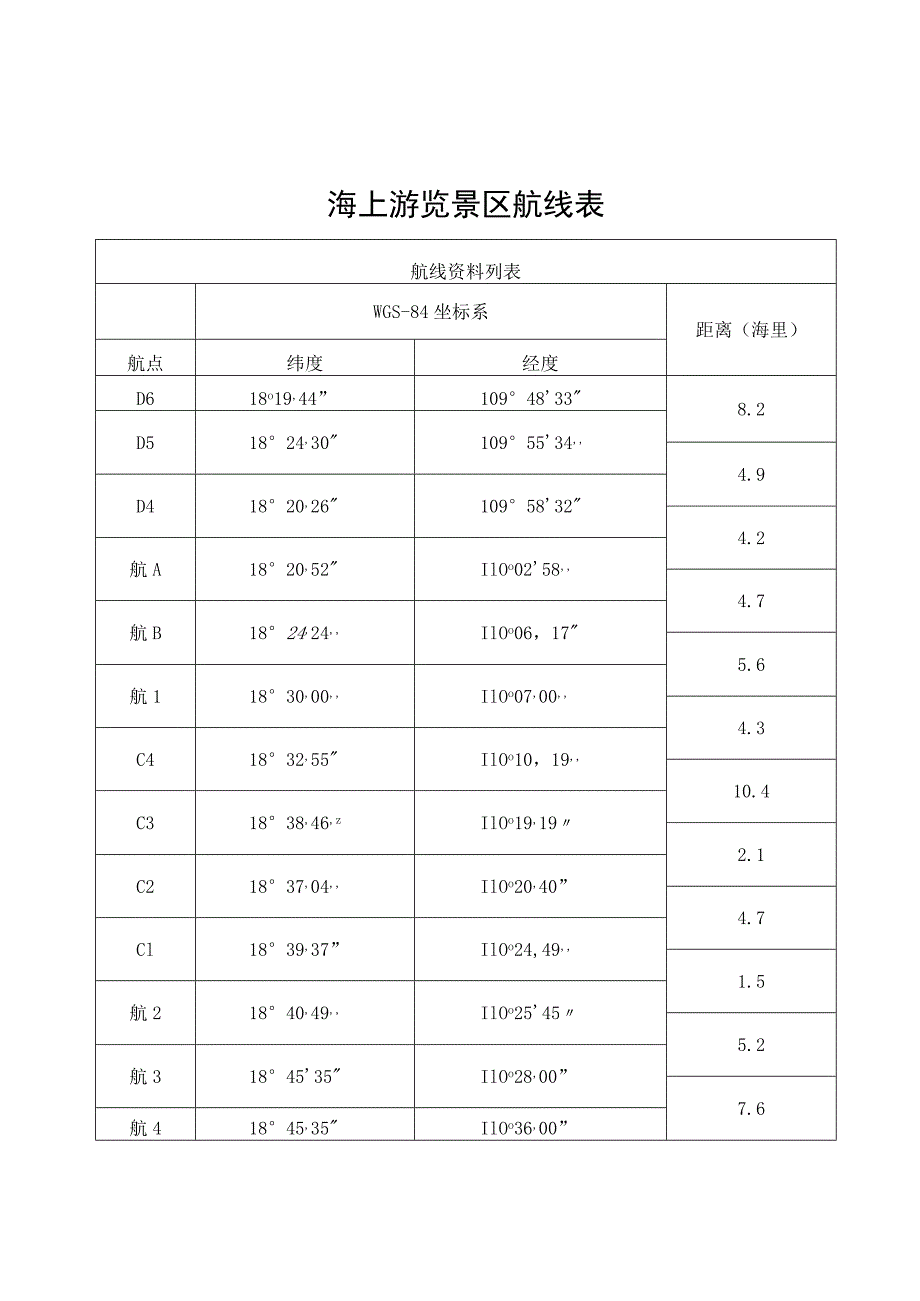 海上游览景区航线表.docx_第1页