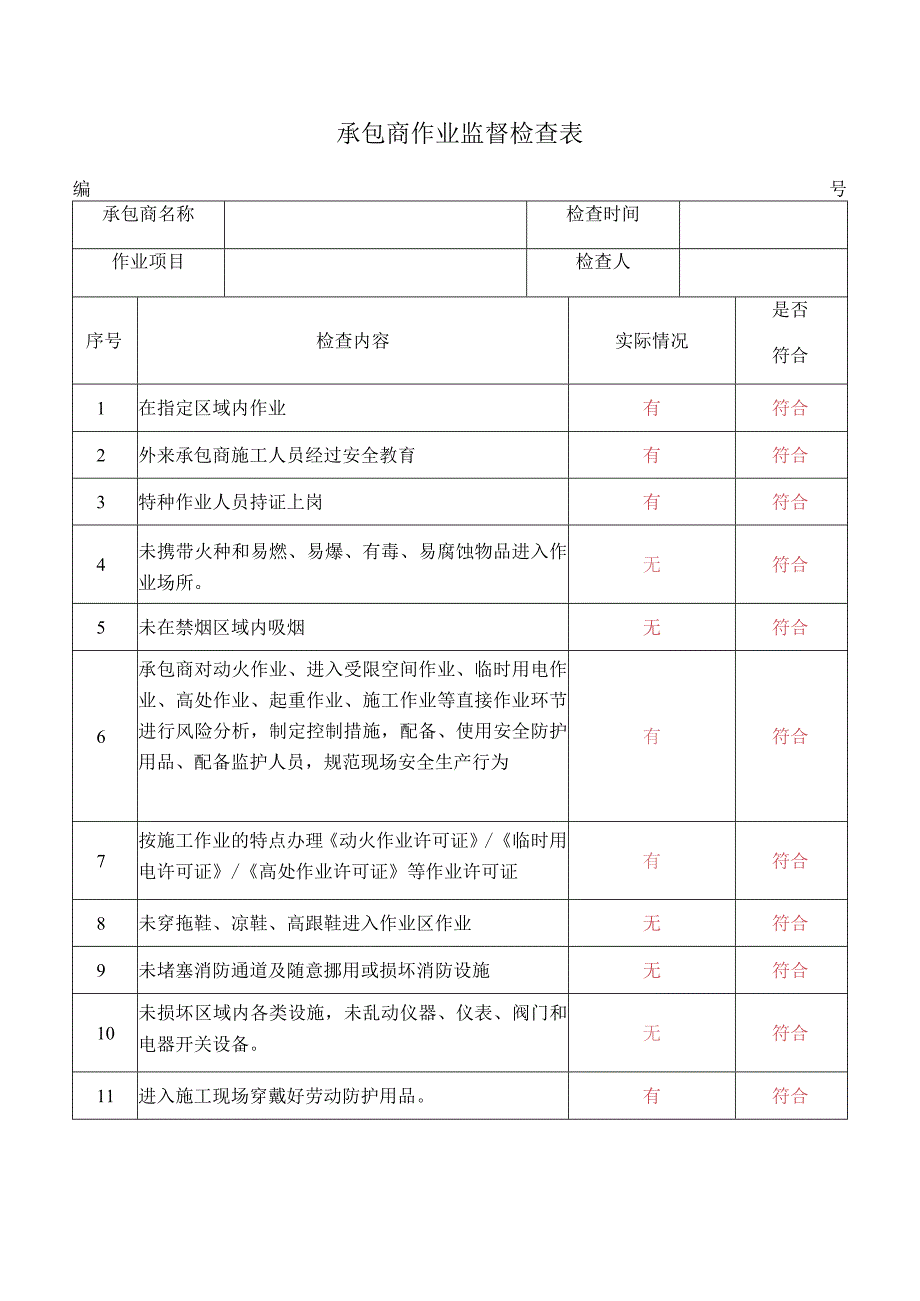 承包商作业监督检查表标准模板.docx_第1页