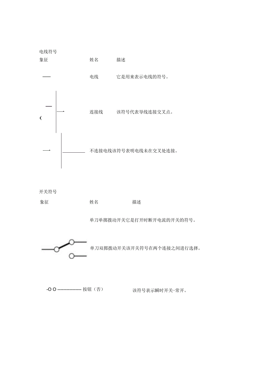 （典型）电气和电子符号和含义详解（14页汇编）.docx_第2页