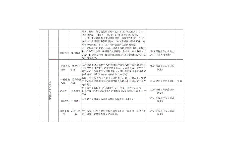 烟花爆竹生产行业安全生产隐患排查清单.docx_第3页