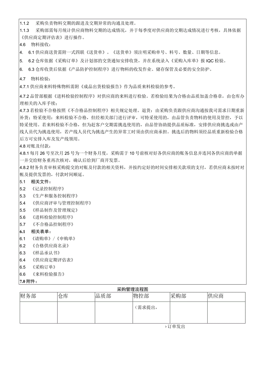 采购控制程序.docx_第3页