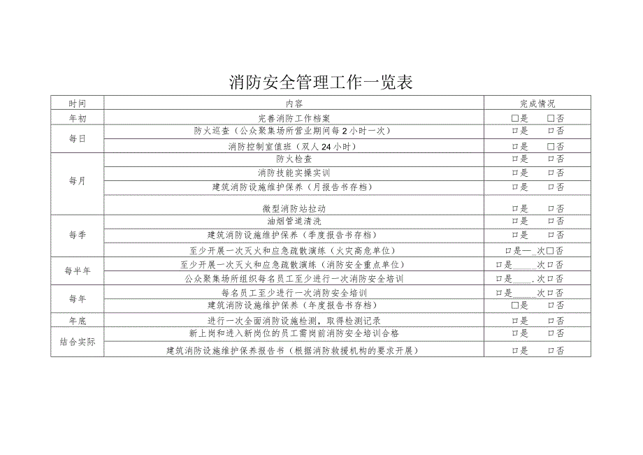 消防安全管理工作一览表.docx_第1页