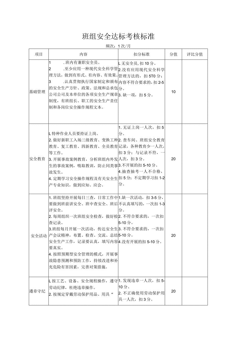 班组安全达标考核标准表标准模板.docx_第1页