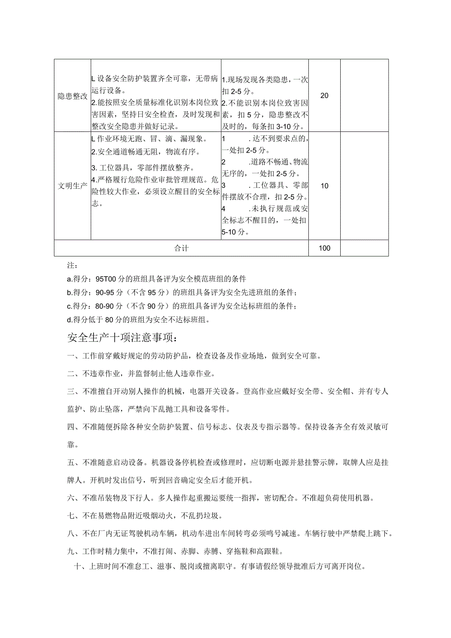 班组安全达标考核标准表标准模板.docx_第2页