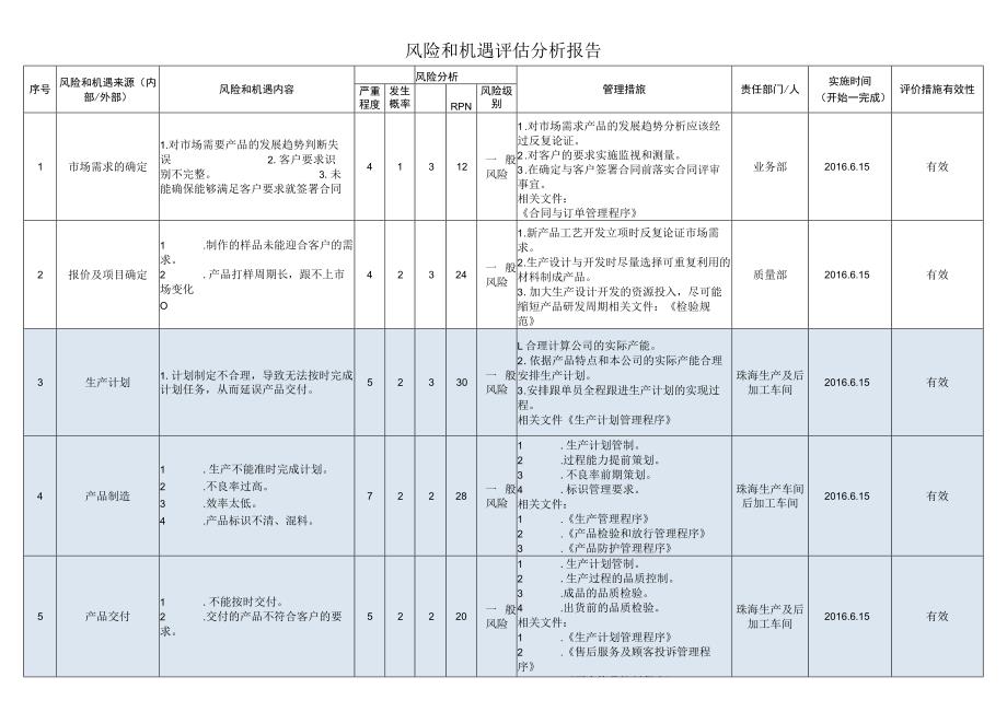 风险和机遇评估分析报告——人事行政部.docx_第1页