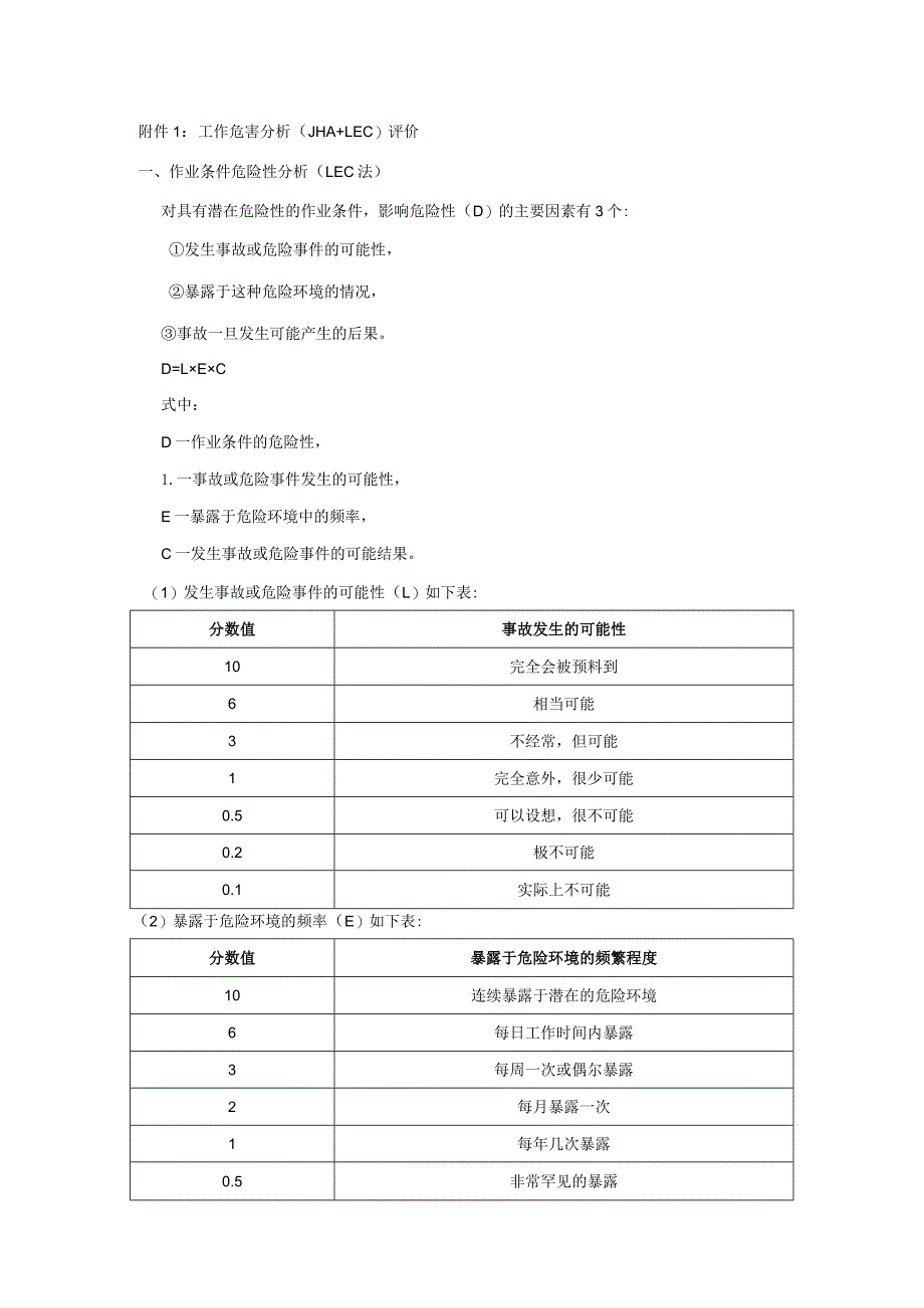 附表安全风险评价方法标准模板.docx_第1页