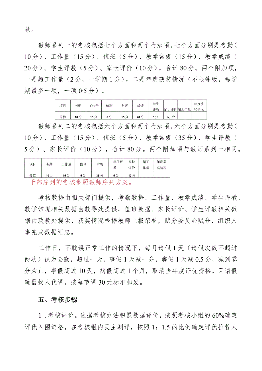 济南市槐荫区泉新学校教职工年度考核方案.docx_第2页