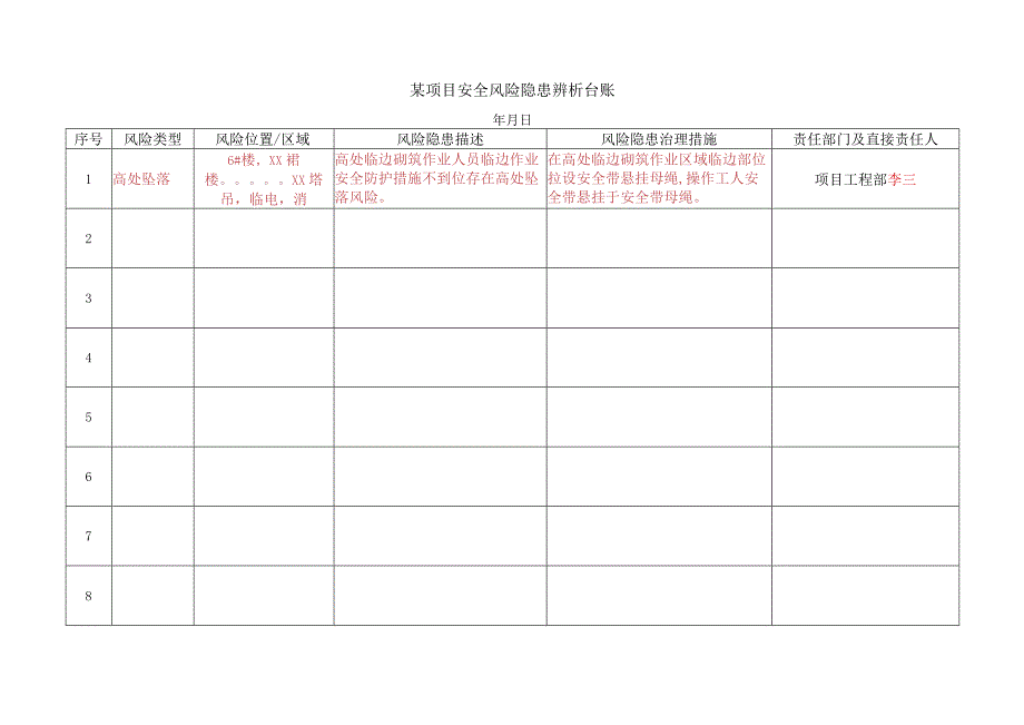 某项目安全风险隐患辨析台账.docx_第1页