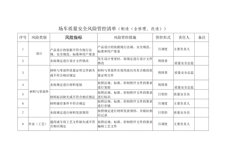 场车质量安全风险管控清单（制造（含修理、改造））.docx_第1页