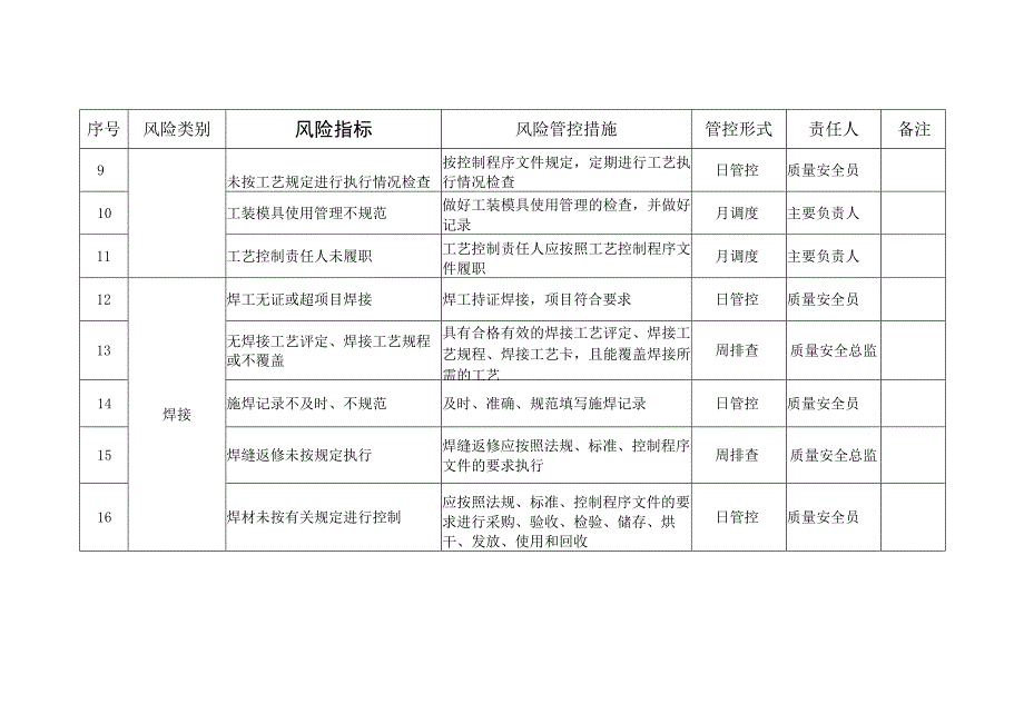 场车质量安全风险管控清单（制造（含修理、改造））.docx_第2页