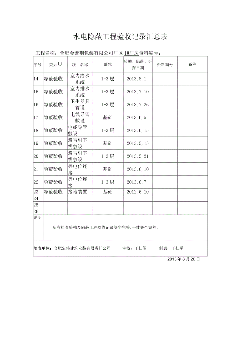 1#楼隐蔽验收记录汇总表.docx_第2页