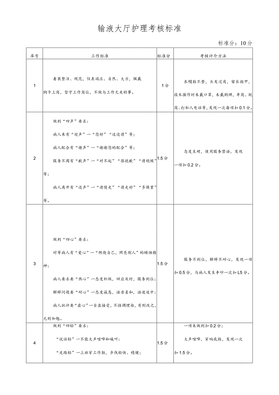 输液大厅护理考核标准.docx_第1页