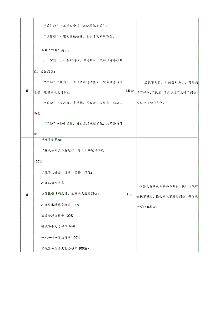 输液大厅护理考核标准.docx_第2页