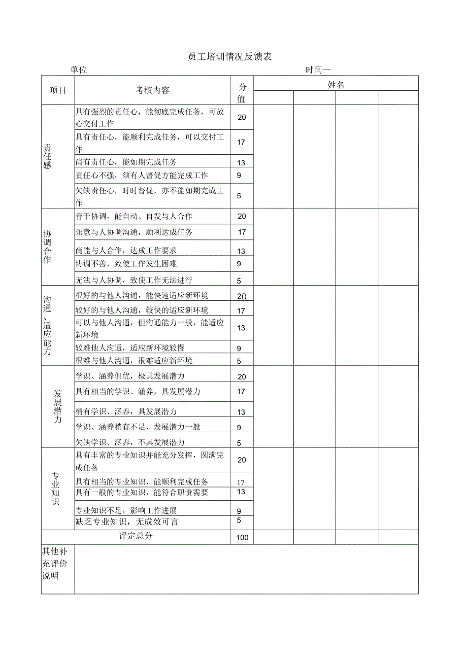 员工培训情况反馈表.docx_第1页