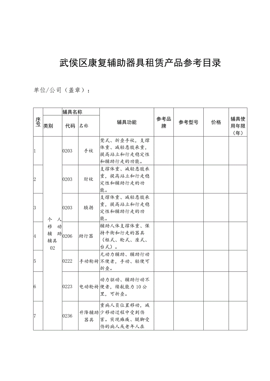 武侯区康复辅助器具租赁产品参考目录.docx_第1页