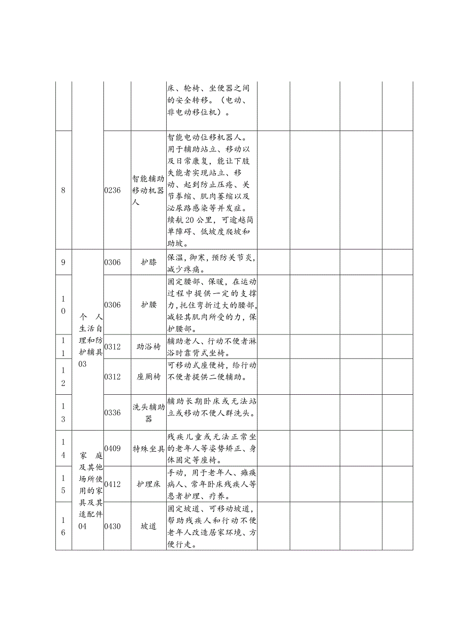 武侯区康复辅助器具租赁产品参考目录.docx_第2页