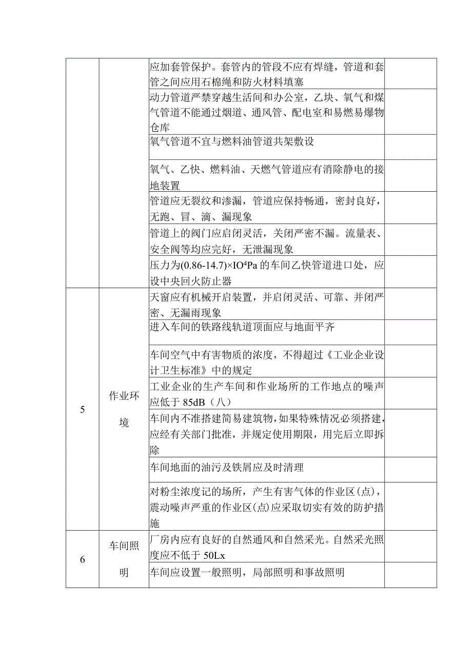 车间安全检查表.docx_第2页