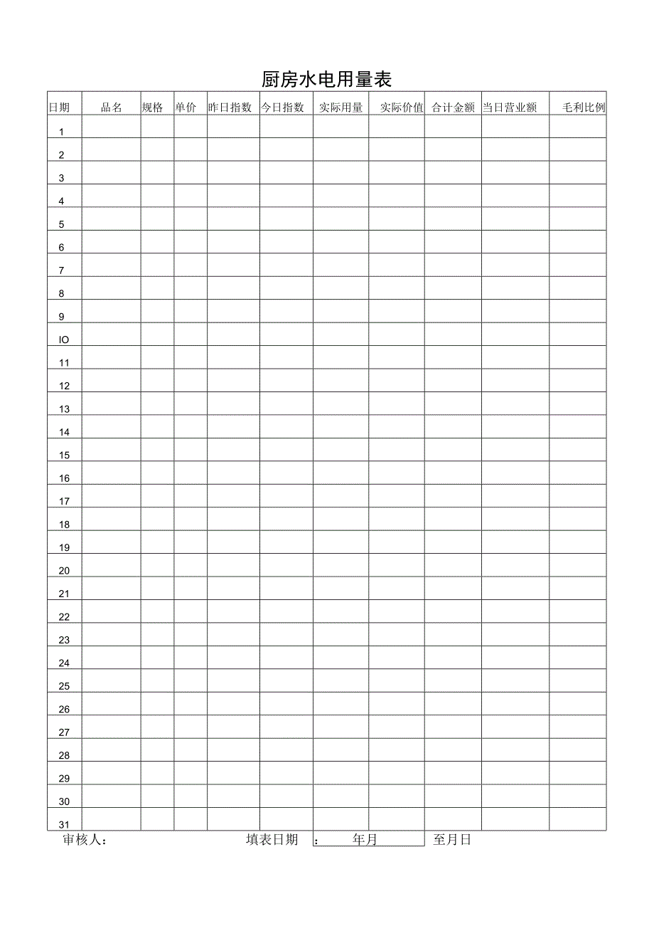 厨房水电用量表.docx_第1页