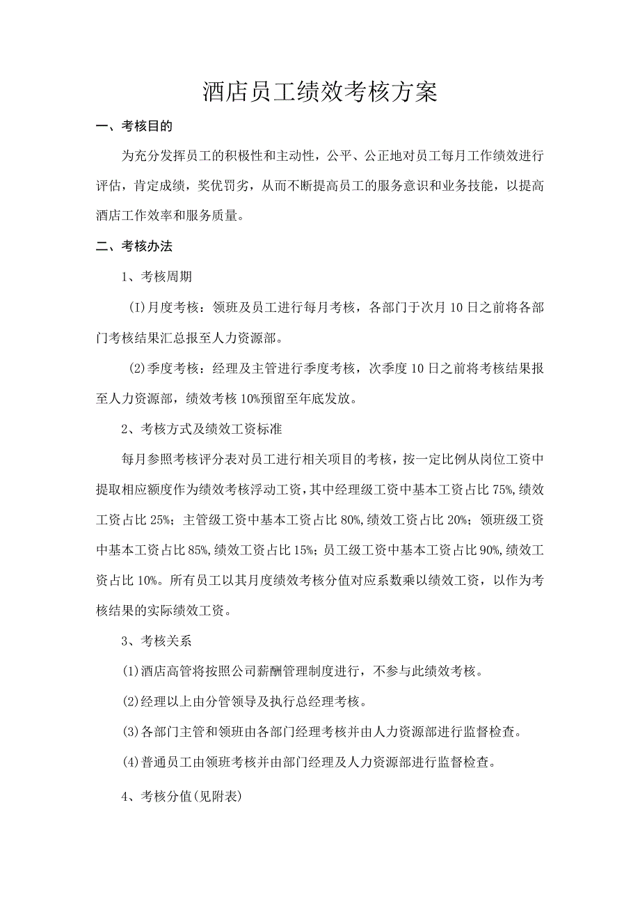 企业绩效考核19年酒店员工绩效考核方案.docx_第1页