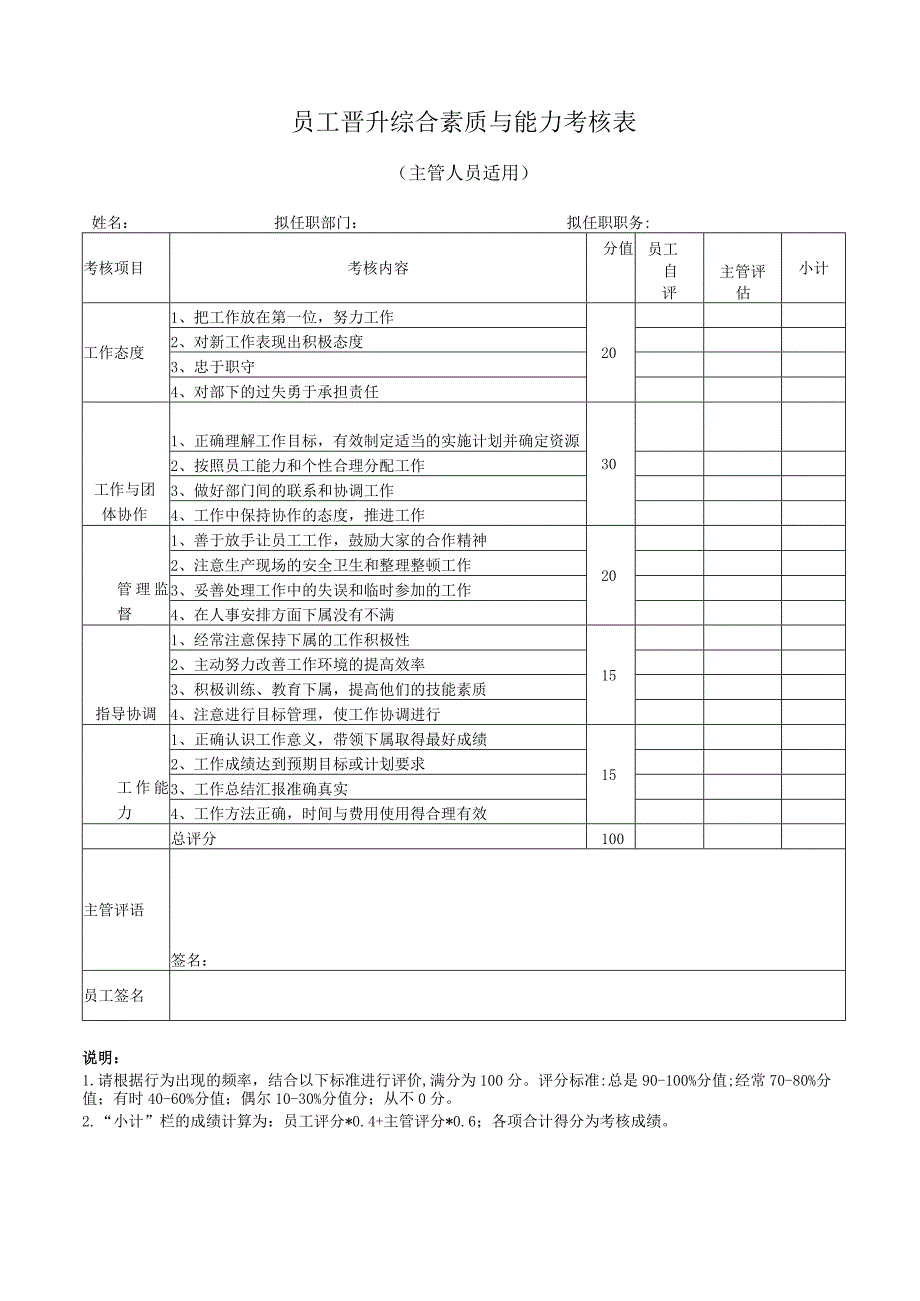 员工晋升综合素质与能力考核表(主管及以上人员适用).docx_第1页