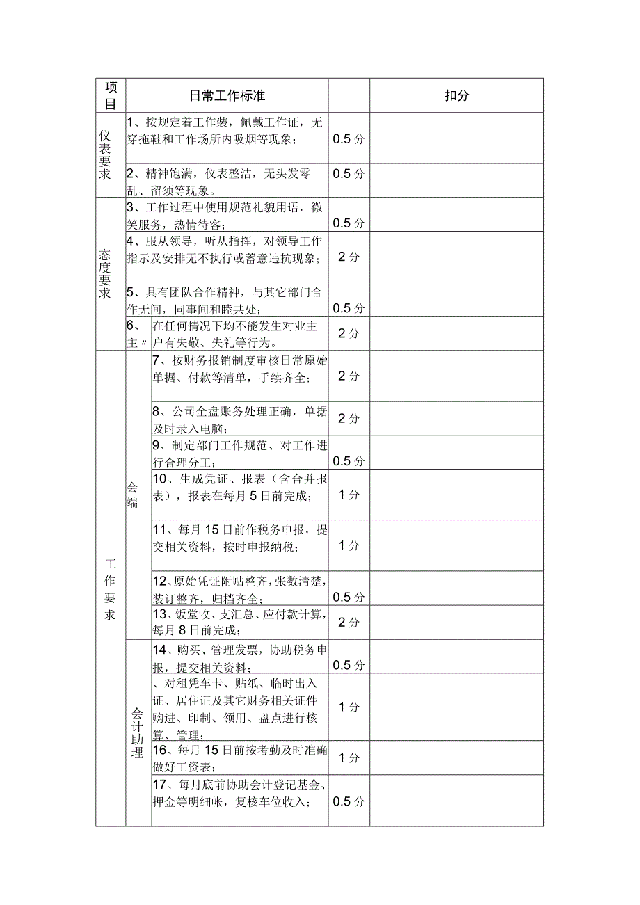 XXX公司财务部考核标准.docx_第1页