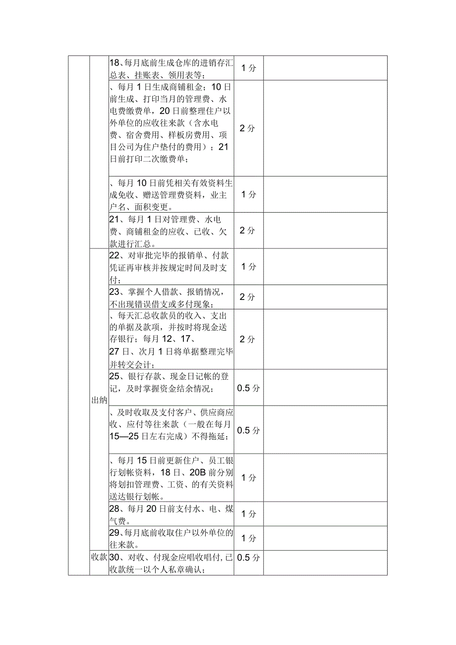 XXX公司财务部考核标准.docx_第2页