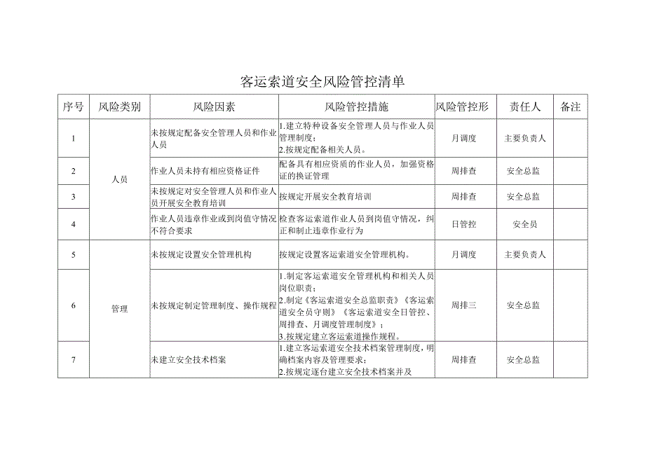 客运索道安全风险管控清单.docx_第1页