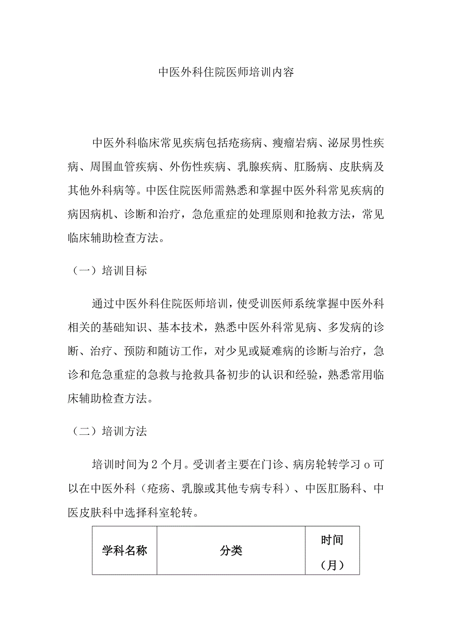 中医外科住院医师培训内容.docx_第1页