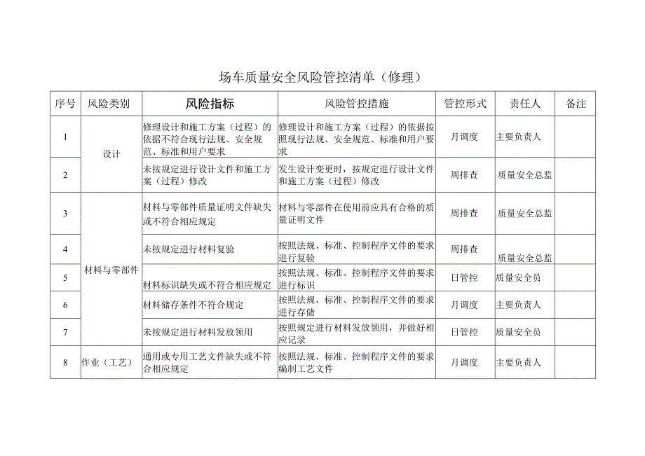 场车质量安全风险管控清单（修理）.docx_第1页